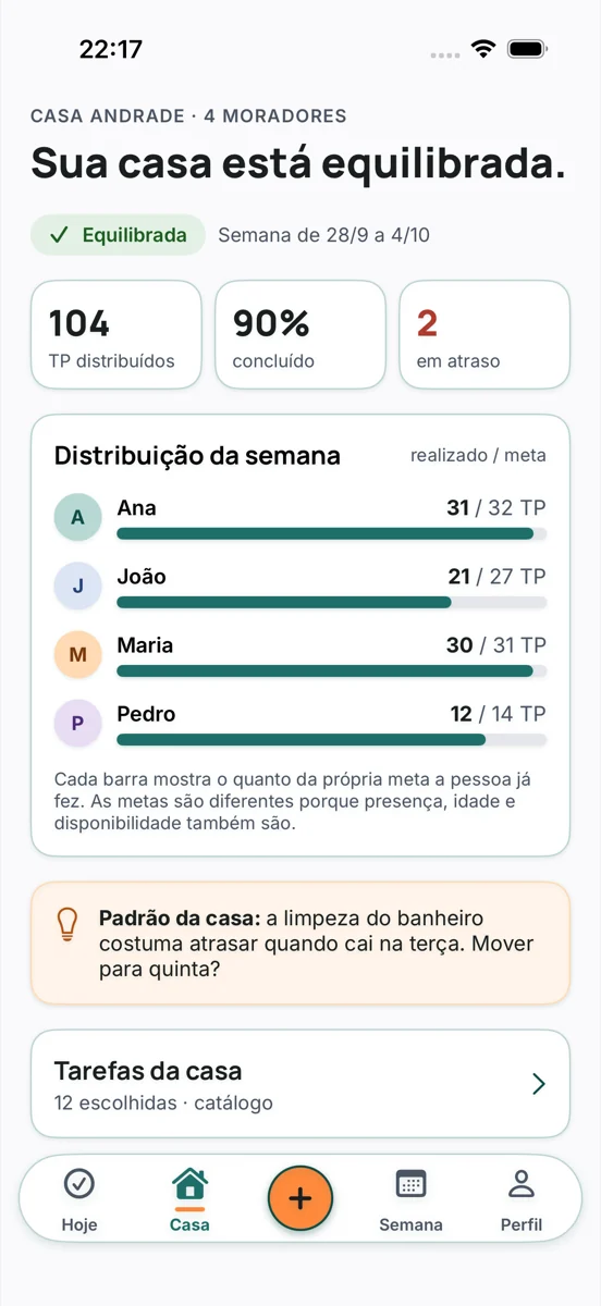 A tela Casa: casa equilibrada, 104 TP distribuídos, e a barra de cada morador em relação à própria meta