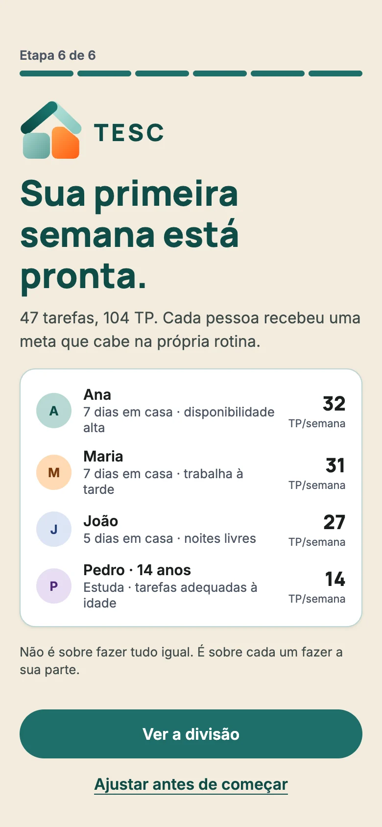 The end of onboarding: 47 chores and 104 TP split up, with the weekly goal of each member, each sized to their routine